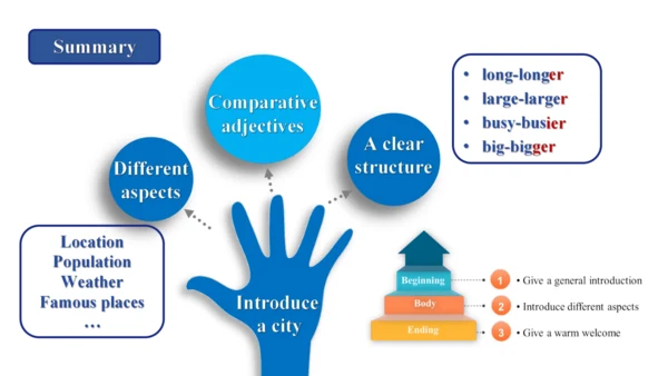 Unit 3 Language practice (1)-教学课件