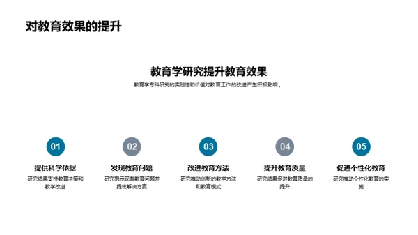 教育学专科研答辩全解析