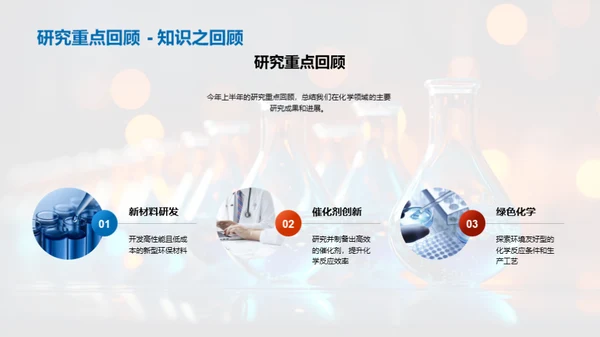 化学创新高峰