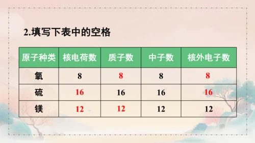 3.2原子结构课件(共45张PPT)---九年级化学人教版（2024）上册