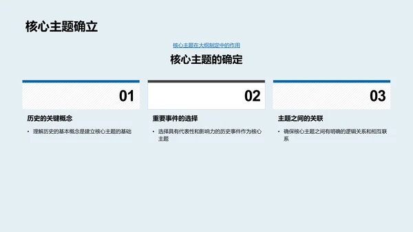 历史课程大纲制定PPT模板