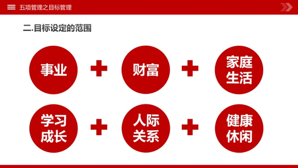 高绩效人士的五项管理企业培训团队建设PPT