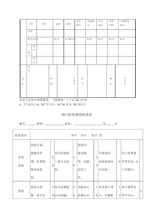 员工考核制度及表格大全