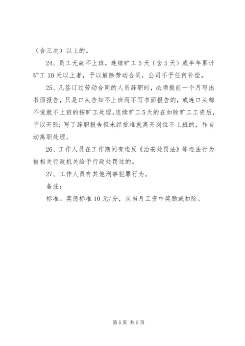 公司与各物管处经济责任制考核 (4).docx