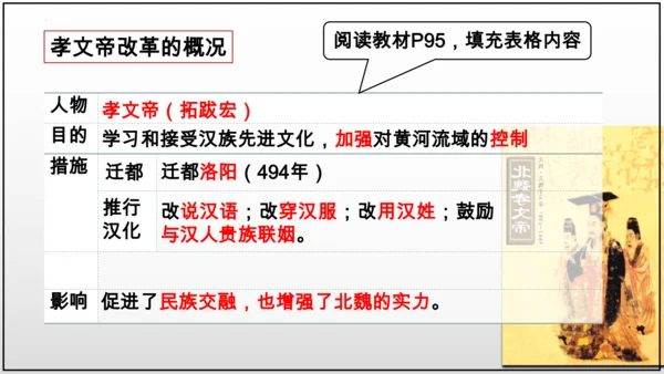 第19课 北魏政治和北方民族大交融  课件