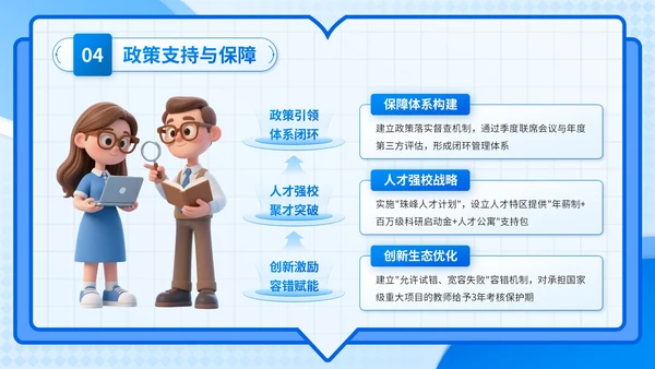 蓝色3D风学科建设与发展计划书PPT模板