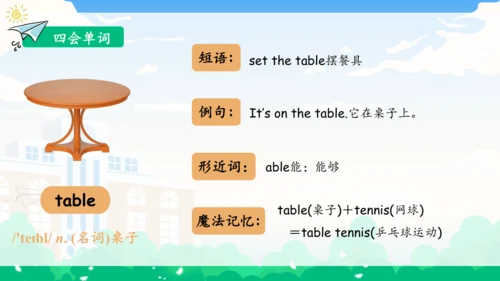 Unit 4 My home 单元复习(一)-单词词组+典型例题（共30张PPT）