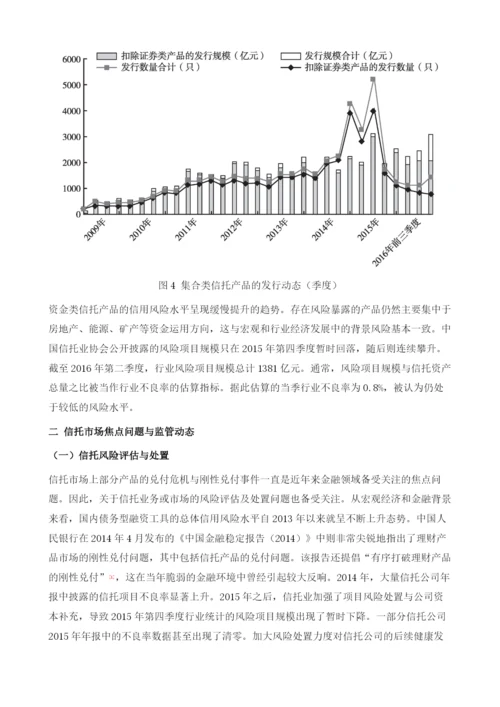 中国信托市场.docx