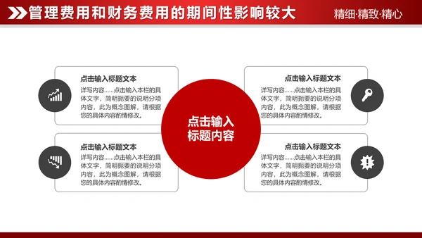 红色大气2019财务数据分析报告PPT