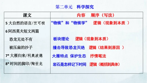 统编版语文八年级下册第二单元写作《说明的顺序》课件(共49张PPT)