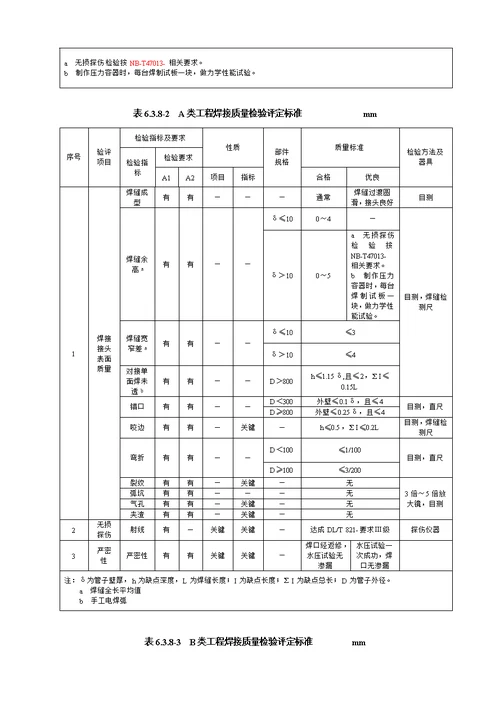 焊接质量检查验收表范本样稿