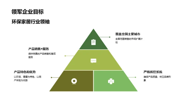 绿色居家 新世代选择