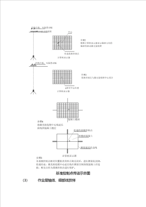 土建结构施工测量