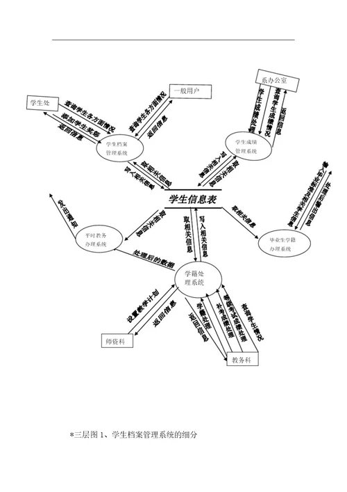 学生管理系统需求解析总结报告