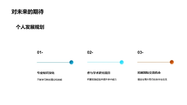 硕士征途：专业热爱与学术展望