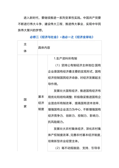 高考政治核心必备知识提示.docx