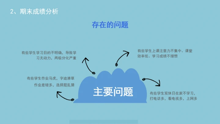 小学六年级期末家长会期末考试总结分析PPT模版