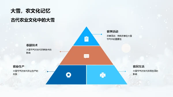 大雪节气文化透析