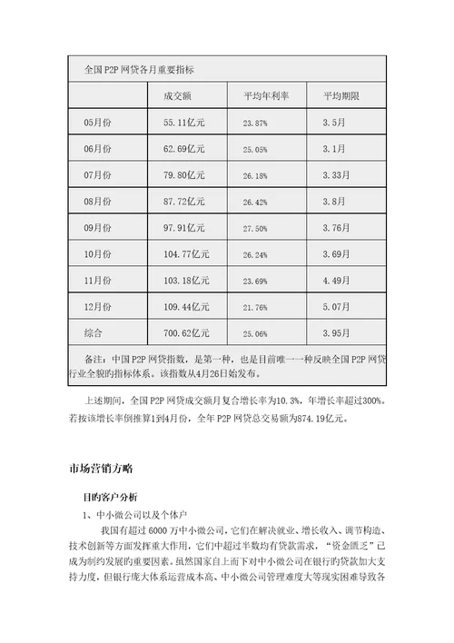 网贷平台商业综合计划书