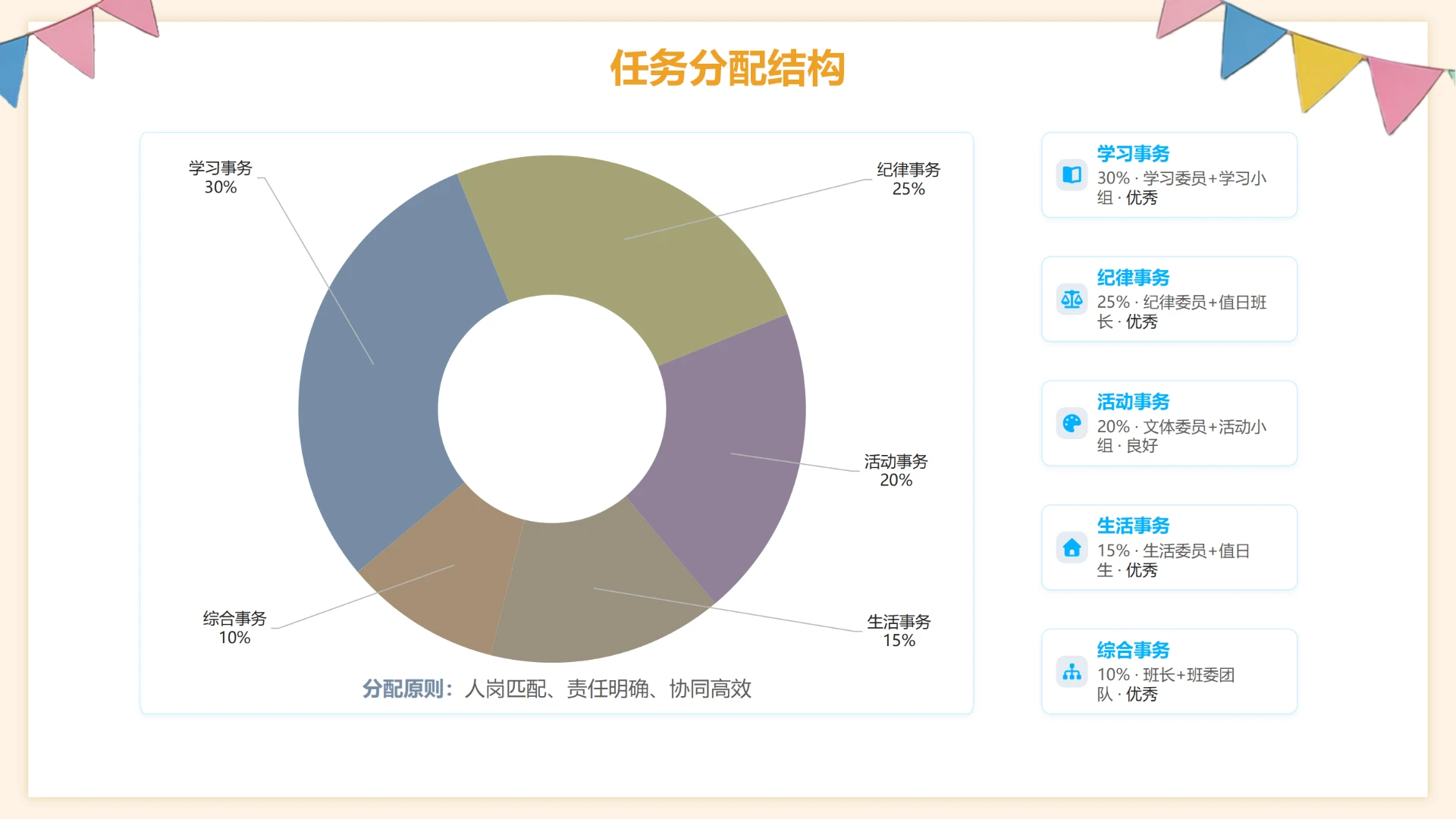 单页核心问题清单并列逻辑图示可编辑PPT模板