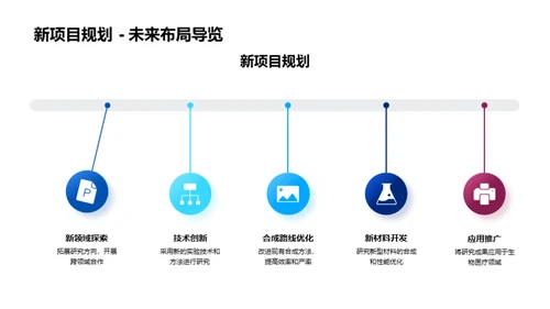 化学研究团队概述