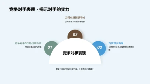 领跑住宅建筑业未来