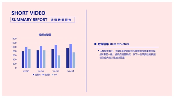 简约风粉色短视频运营数据报告PPT