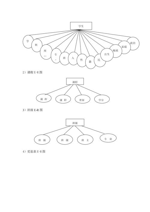 软件综合项目工程实验学生信息标准管理系统需求分析.docx