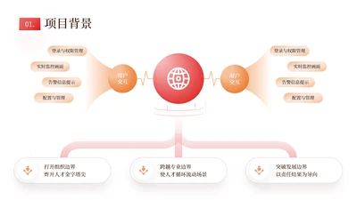 橘色商务风数据分析表格内容页