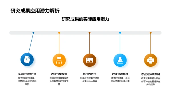 农学探索之路