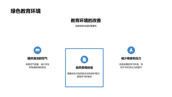 绿色校园建设报告PPT模板