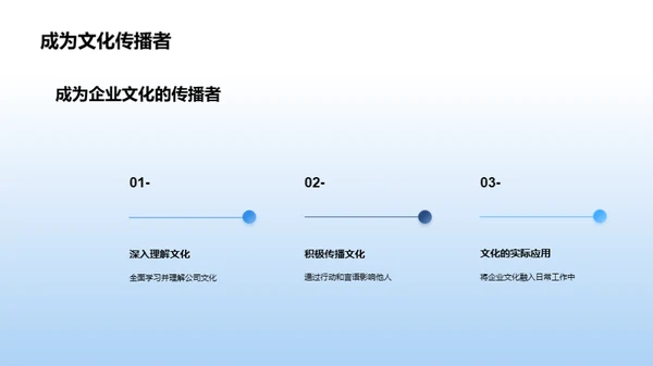 构建卓越企业文化