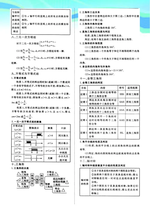 初一到初三数学必记重要公式定理汇总