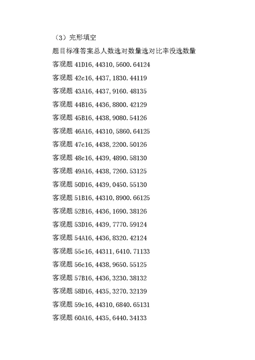 2018届第三学期期末考试英语试卷分析报告