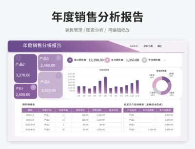 年度销售分析报告