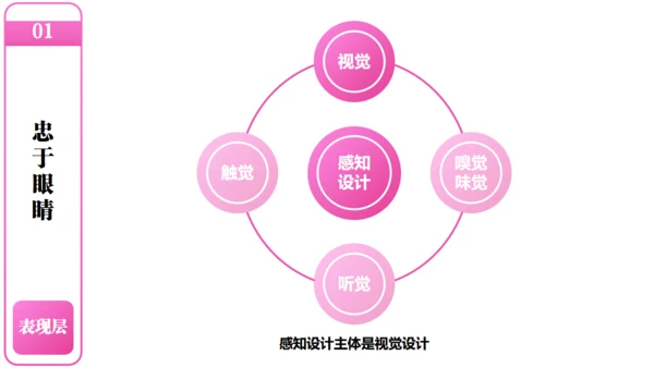 产品经理以用户体验中心产品设计通用PPT模板