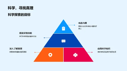 揭秘科学神秘面纱