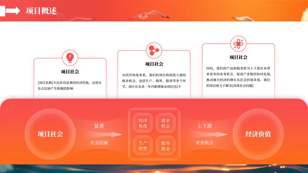 橙色工作总结汇报PPT模板
