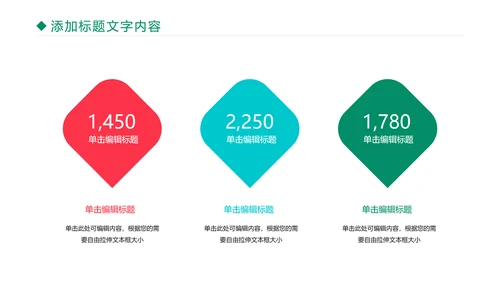 医疗医学药丸研究工作汇报PPT模板
