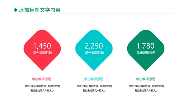 医疗医学药丸研究工作汇报PPT模板