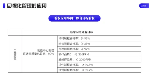 企业目视化管理课件通用PPT模板