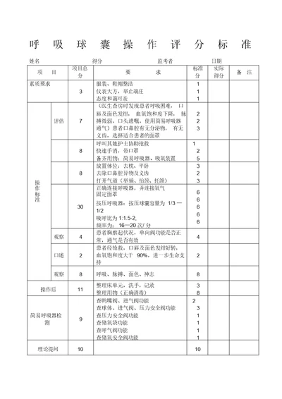 呼吸球囊操作评分标准及操作流程