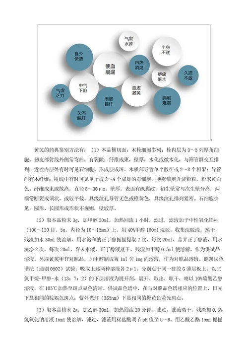 中国黄芪价格走势、出口情况及主要企业经营情况分析