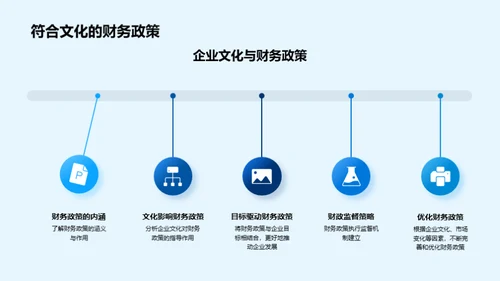 企业文化助力财务管理