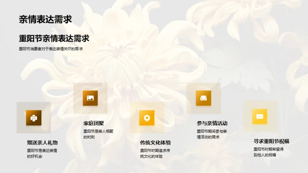 重阳节消费洞察