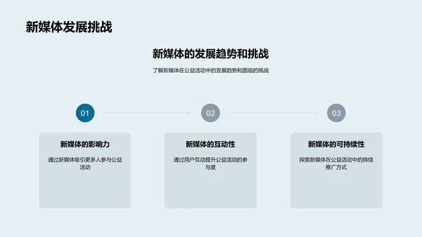 重阳节新媒体公益