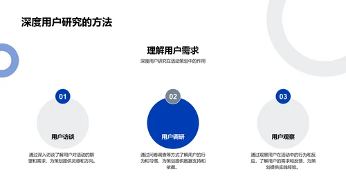 网络用户行为与留存PPT模板