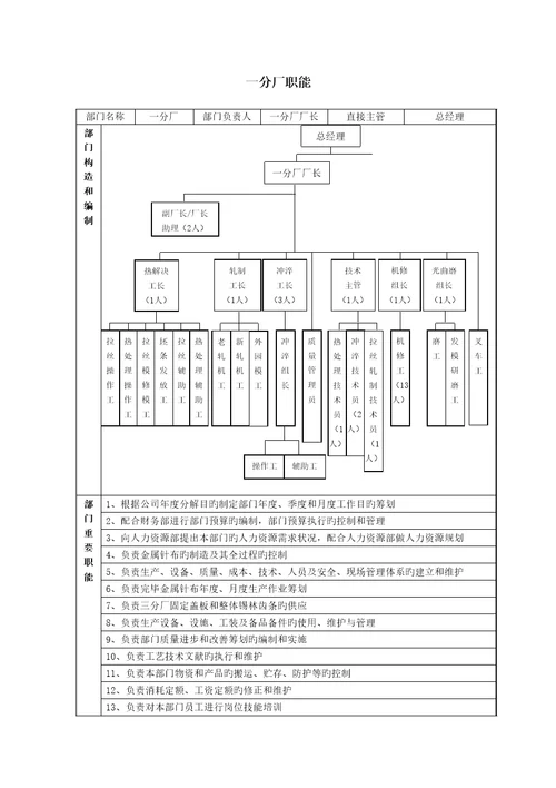 公司企业管理标准手册讨论稿