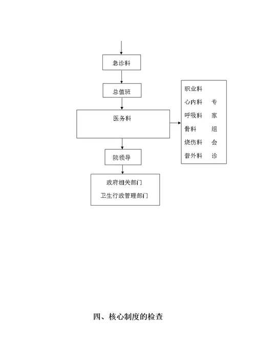 某县第三人民医务科工作职责[29页]