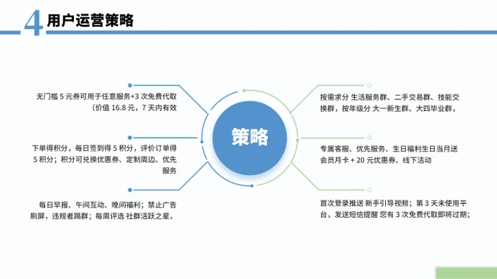 大学生互联网+创新创业计划书（含真实内容）